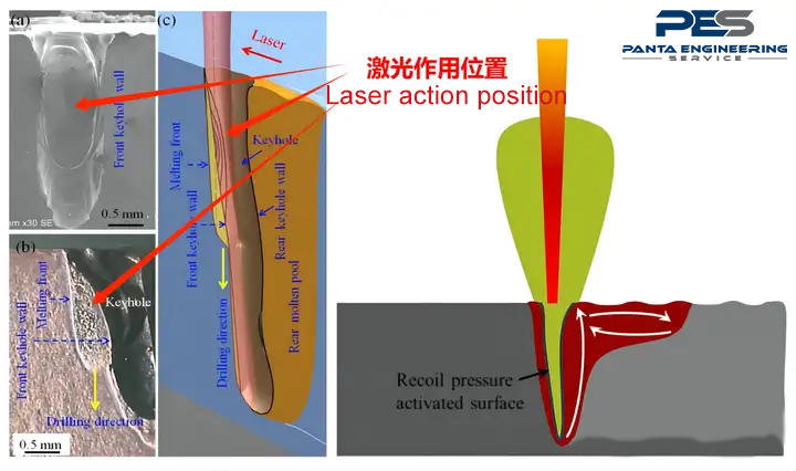 #laser #laserwelding #fiberlaserweldingmachine #laserweldingmachine