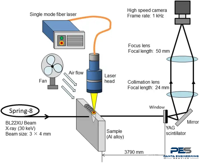 #laserwelding #tigwelding #millerwelders #laserweldingmachine#diamondtools 